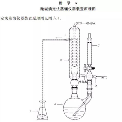 二氧化硫残留测定置酸碱滴定法蒸馏仪器充氮蒸馏器新