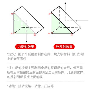光学直角棱镜 全反射棱镜斜面镀银外反射偏折度分光棱镜