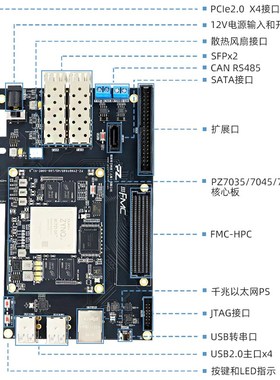 璞致FG 发板  ILIN ZNQ    发板 IE
