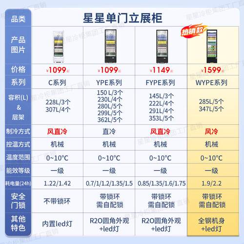 星藏星冰柜商用柜饮料301展示柜LSC-310W风冷无霜立式冷保鲜超市