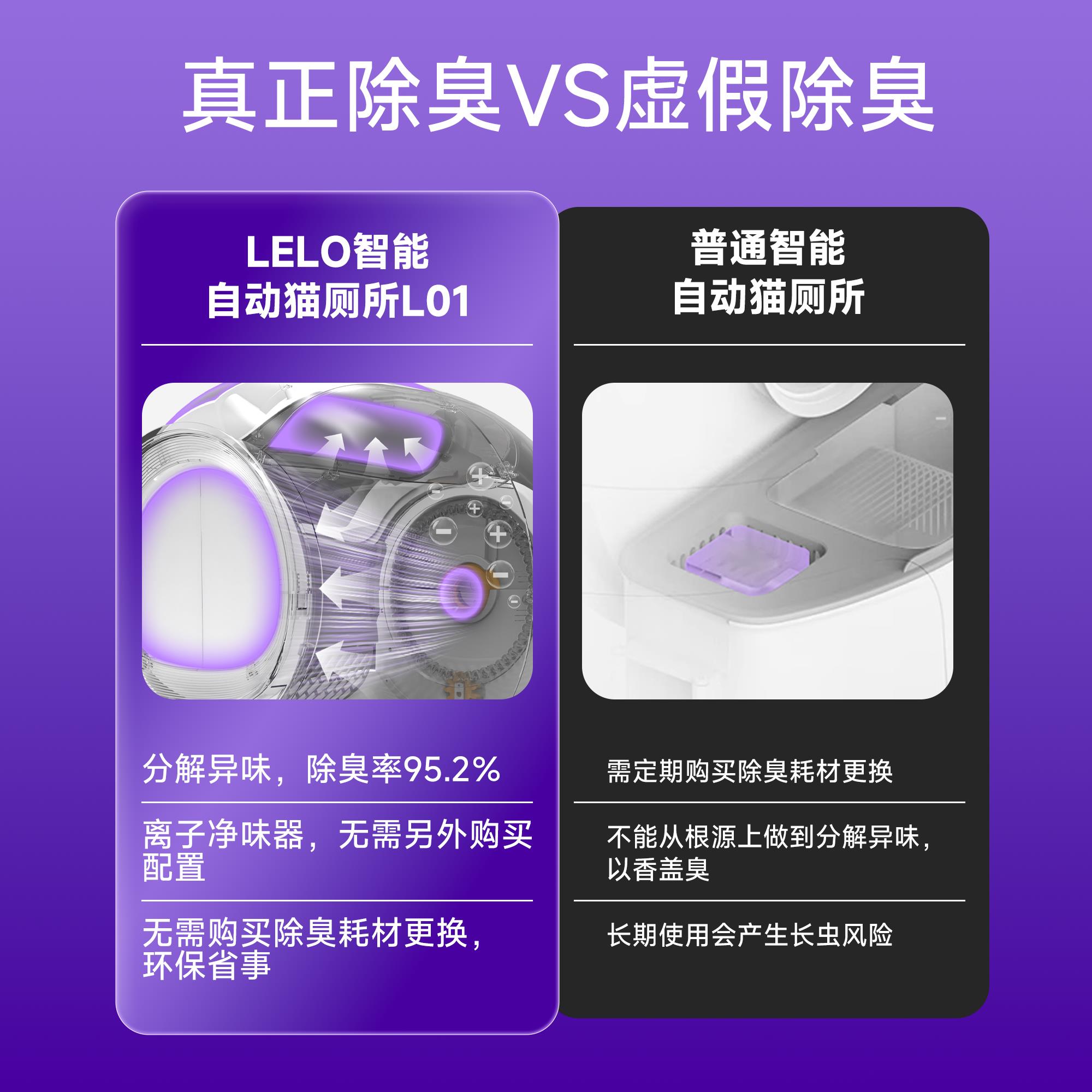 /小【LEO】 L01L全盆自动猫所厕0夹猫猫砂好清洁门帘隔臭离子除臭