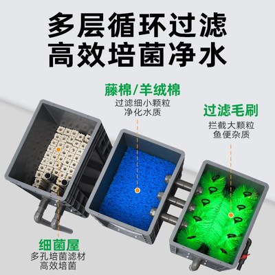 鱼池水循环系统净水箱养鱼设备大型锦鲤净化庭院室外水池过滤箱