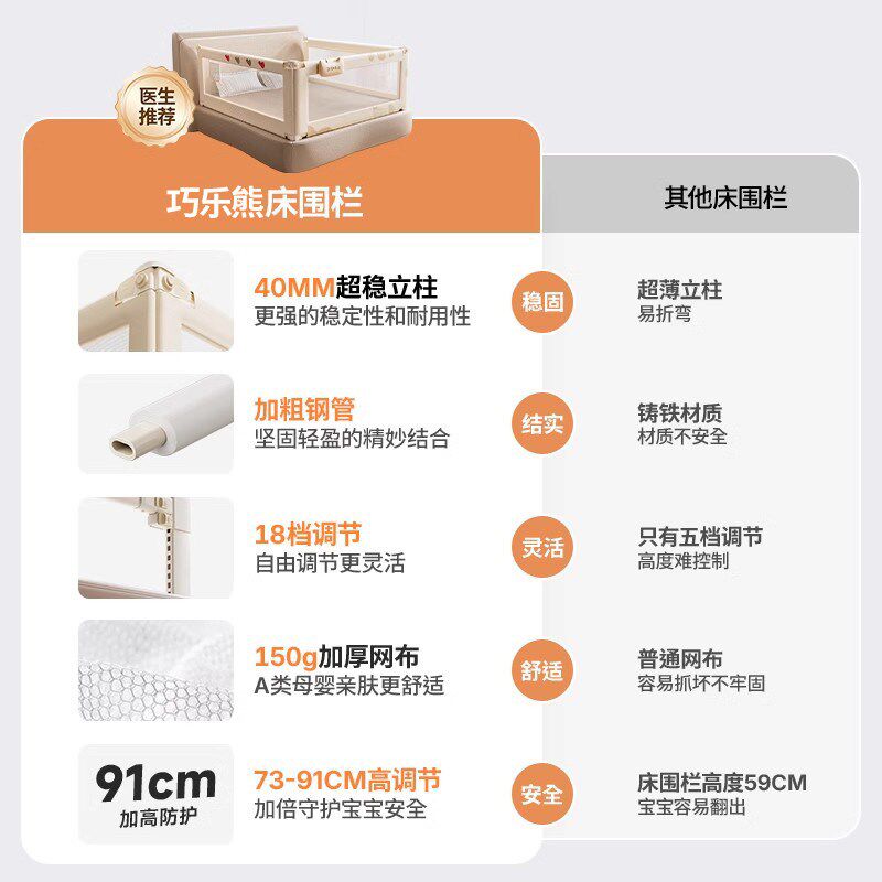 床围栏婴儿防摔床边护栏儿童床边挡板宝宝床护栏婴儿加高床护栏