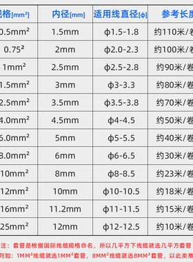 PVC机打号码管空白梅花内齿线号标记套管0.5-25平方1.5平方编码管