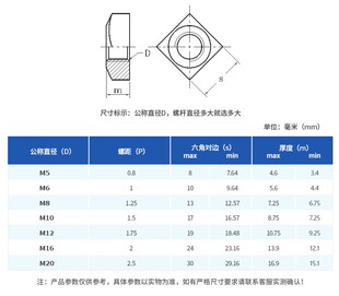 碳钢镀锌 四方螺母 M6-M8-M10-M12-M16-M20 方螺帽 DIN557