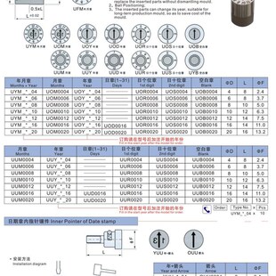 厂家供应DME美标日期章 UYM FOM FOY FYM UUM UUY UOB 模具日期章