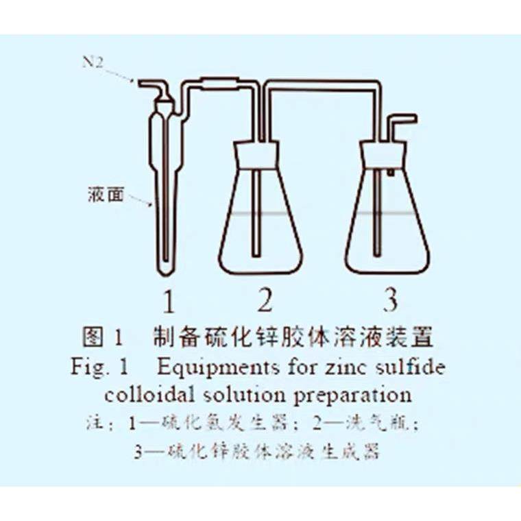 硫化氢测定 硫化氢发生器 硫化锌胶体溶液的制备溶液实验制备装置