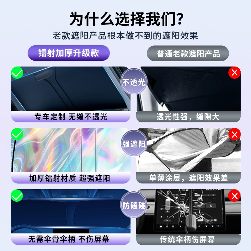 2025新款电动四轮车镭射遮阳板老头乐防晒挡帘隔热伞前挡代步盛昊