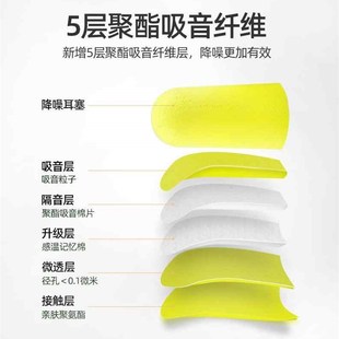 耳塞防噪声工业级机械专业降噪海绵工厂车间防护完全隔音睡眠 新款