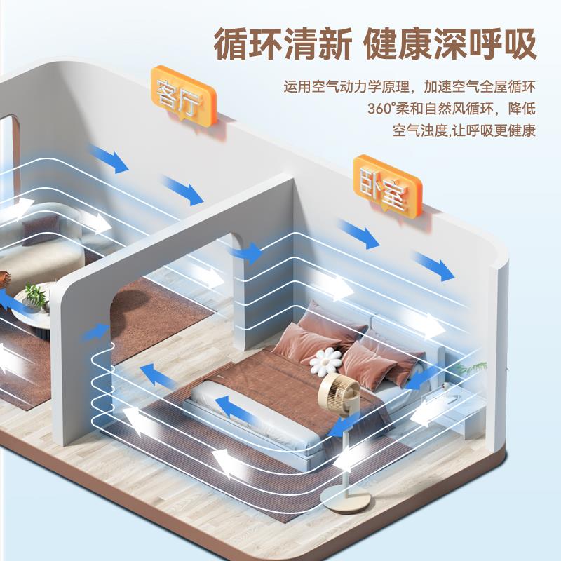 空驱气环扇电风扇4D落地扇家用台式立循式换扇香薰蚊89F2气02Y
