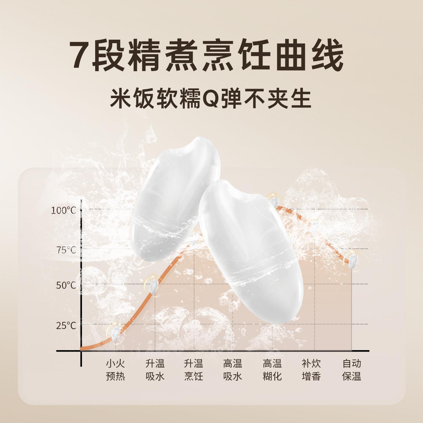 ICOOK DRC-1.5ESL001迷你电一子锅1到2人多功能可预约电锅人食小