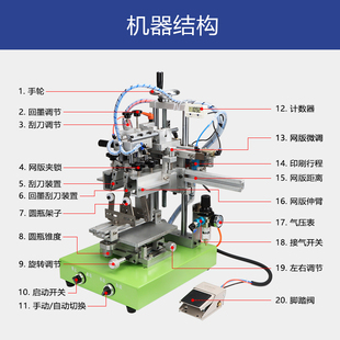 曲面丝印圆瓶杯子滚桶笔筒杆半自动丝网印刷设备印字图