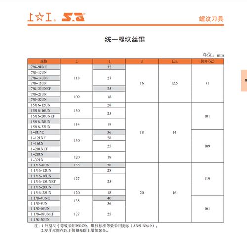 上工美制丝锥 用丝锥 英美制丝锥螺纹丝攻