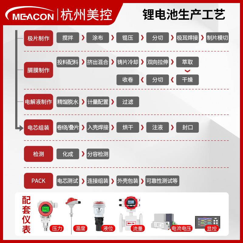 美控间露点仪压缩空气净化温湿度含水量监测器显示屏探