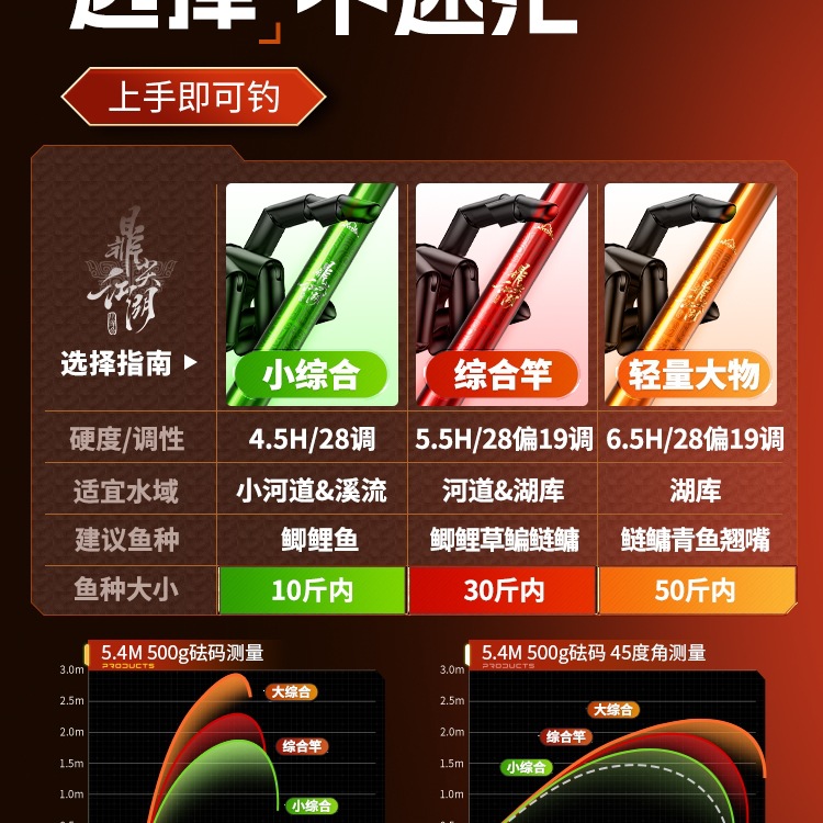 川泽鼎尖江湖钓鱼竿手竿超硬碳素鱼杆小综合鲫鱼竿台钓大物竿
