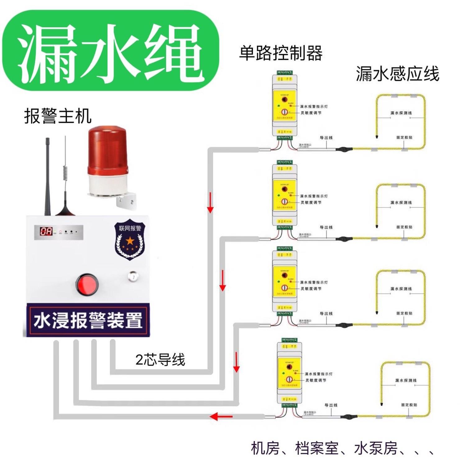 得胜加机房漏水报警器检测线缆档案室水浸感应绳水泵房积水管防漏