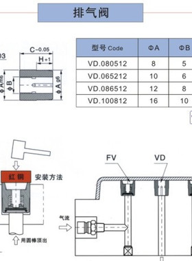 塑料模具气顶CUMSA标准VD.080512 VD.100612VD.120812气阀阀针