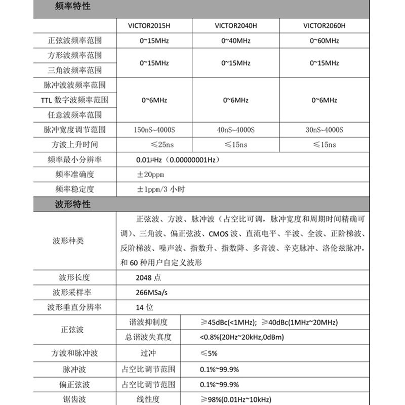 胜利彩屏双通道函数任意示波形信号发生器扫频测频计信号VC2060H