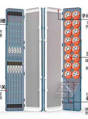 之源三层功多渔能鱼漂盒大容漂量子线盒全YZY-CHUA套三合一盒钓具