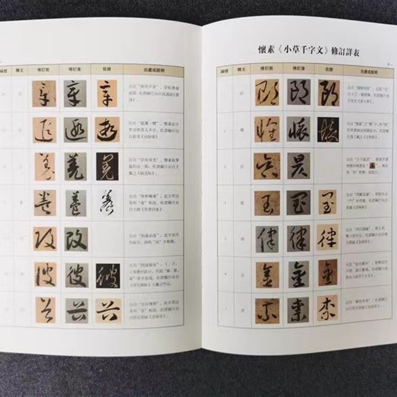 章草字法训练图集 刘东芹签名本 章草字法疑难草法归类字根研究