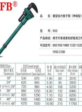 桥防/CNFB伸缩型管子钳