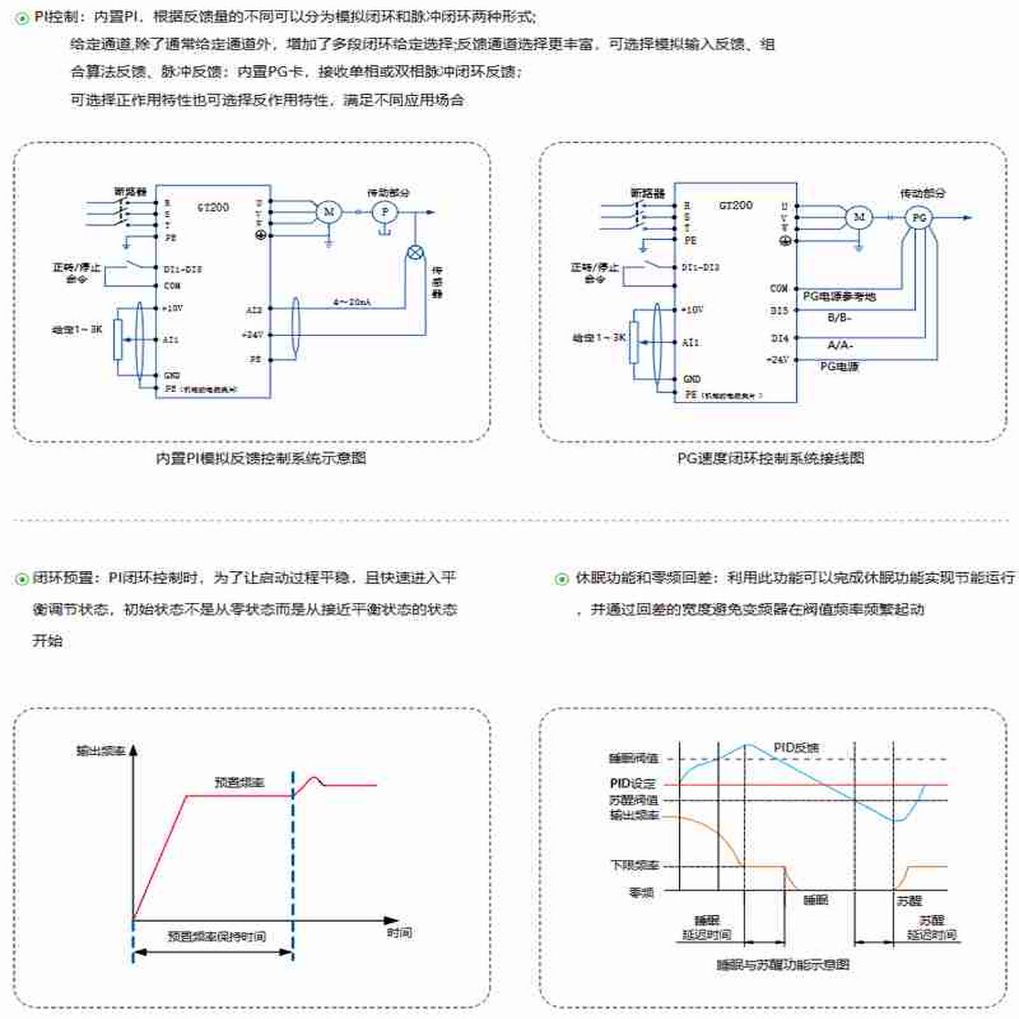 议价-西门子6ES7288-SR20/ST/CR/30/40/60-0AA1/0AA0smartS7-200