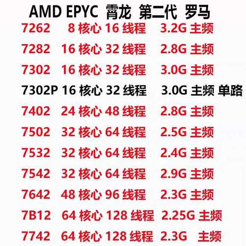amdepyc服务器cpu罗马--议价商品
