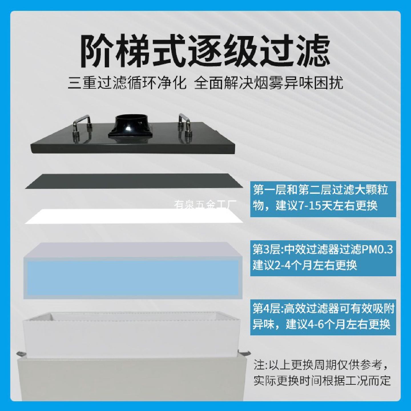 移动式艾灸烟雾净化器抽烟机养生馆吸烟神器中医院排烟机小型除烟
