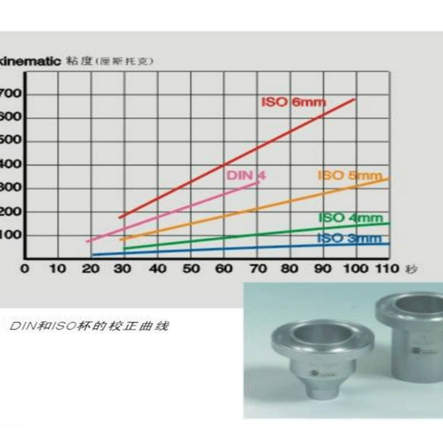 议价-德国BYK-GardSnerPV-0304/0334粘度杯浸杯粘度计