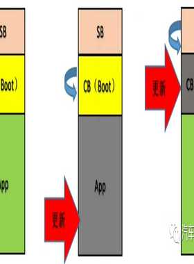 【星慕电子】S32K144 BOOTloader 源码