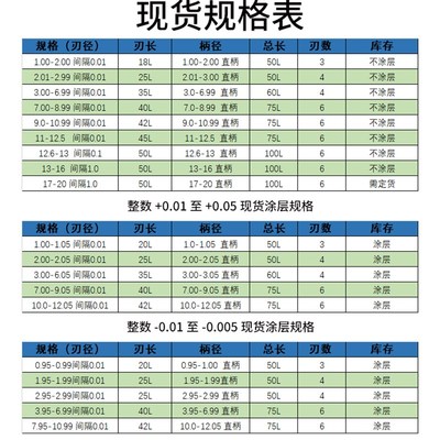 11.98 11.99 12 12.01 12.02 12.03机用直柄合金直槽绞刀钨钢铰刀