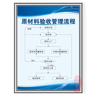 新疆西藏包邮产品首件检验规定品质现场管理标语墙贴工厂车间生产