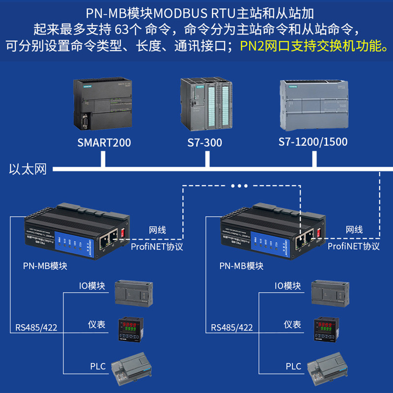 艾莫迅485 Modbus RTU tcp转Profinet网关PN协议转换模块PN1-MB 2