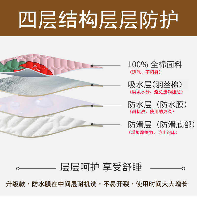 全棉隔尿垫婴儿童防滑防水床垫老人防潮软垫铺床的褥子纯棉床护垫,床上用品,床垫/床褥/床护垫/榻榻米床垫,淘宝优惠券,粉丝福利购,淘宝优惠卷