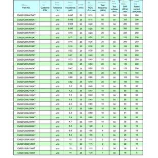 CMI风华电感 0805 470NH 560NH 1UH 2.2UH 4.7UH 10UH 22UH 叠层