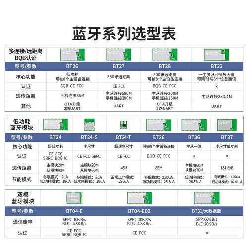 BT28远距离蓝牙模块一对多连接双串口BLE5.0无线串口透明传输模组