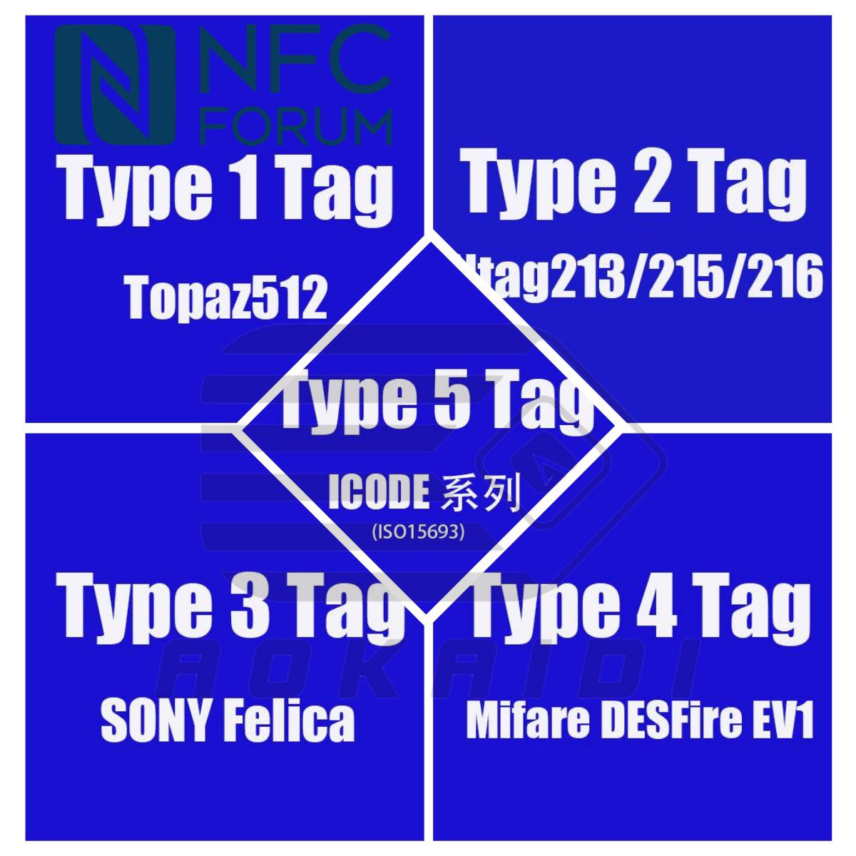 NFC FORUM Tag 标签大全套 Type4、Type5 共计15枚 NFC测试卡