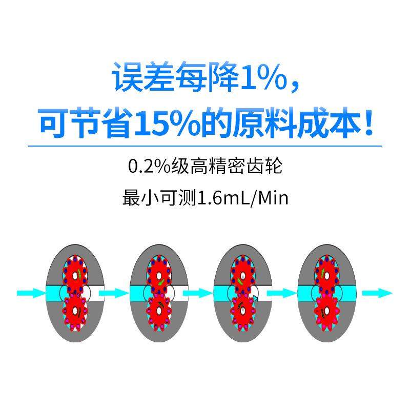 柴油MOF机油高流粘度食品级高度体液圆齿轮微小量计精 圆齿轮流量