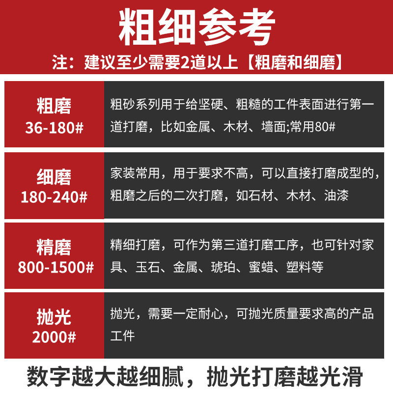 狮威圆形红砂2-5寸100-500张自粘植绒砂纸木工模具打磨汽车抛光