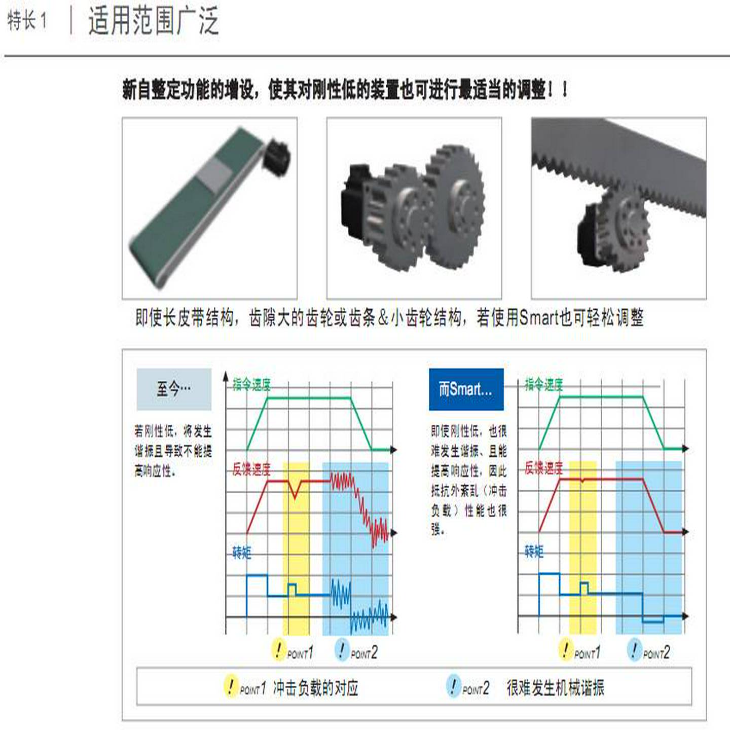 议价-原装全新富士伺服RYS401/RYS101/RYS751/RYS201S3-VSS/LTS/R