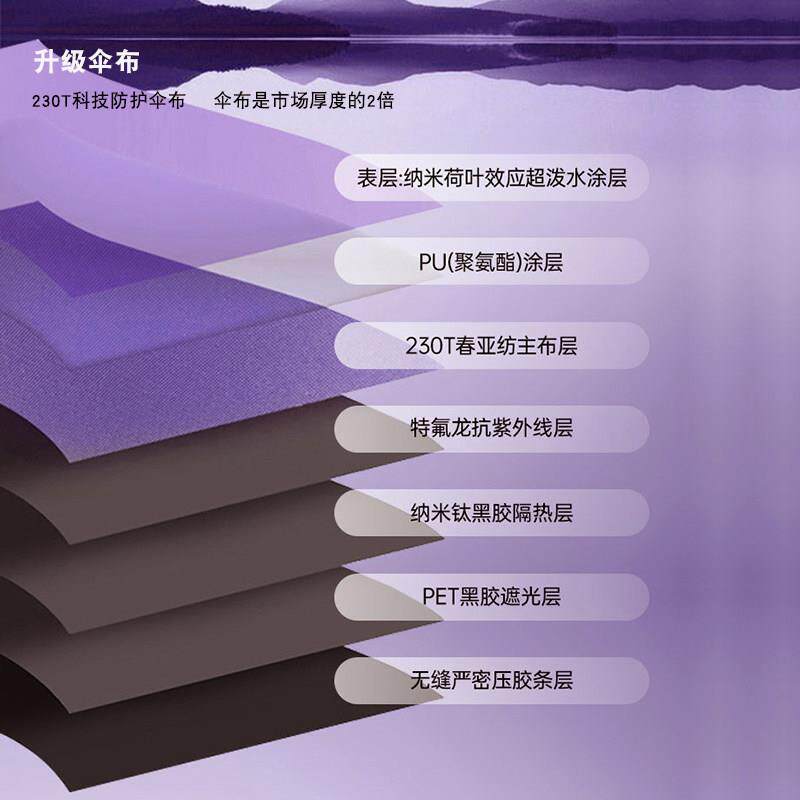 智飞2025新款钓鱼伞大钓伞遮阳伞专业万向遮阳伞防晒防雨户外钓伞