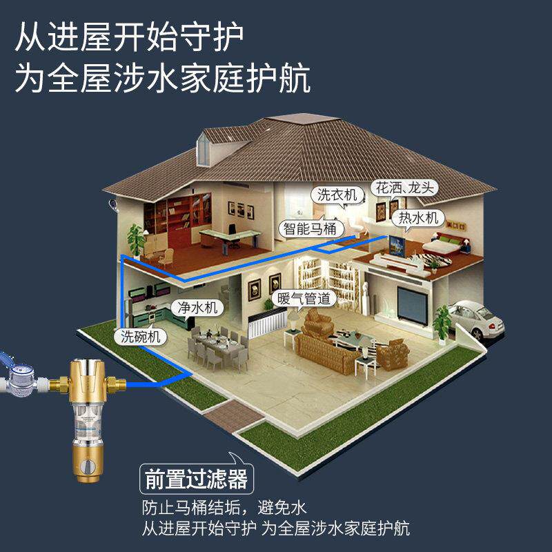 家用斯密斯自动全铜前置过滤器反冲洗自来水全屋净水十大品牌
