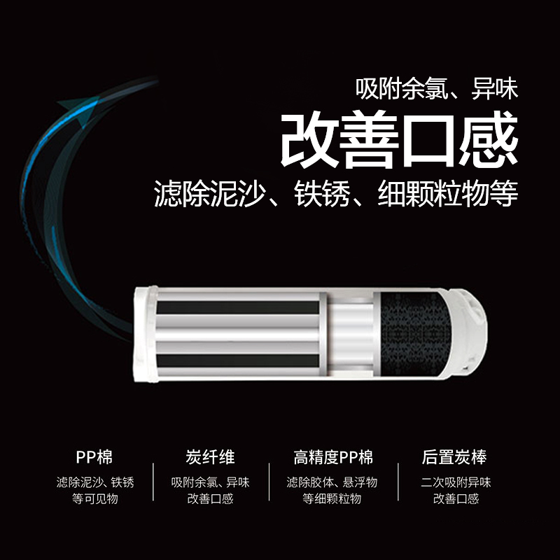 GOOTHO净水器家用800G反渗透滤芯PCT复合滤芯/RO反渗透膜滤芯更换