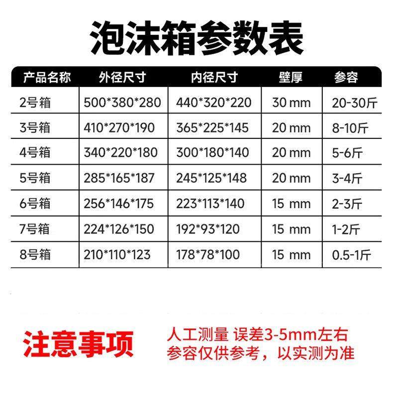 邮8AMR政3温.4号快递专用泡沫箱保生鲜冷藏6高密加厚大号257盒子,包装,泡沫箱,淘宝优惠券,粉丝福利购,淘宝优惠卷