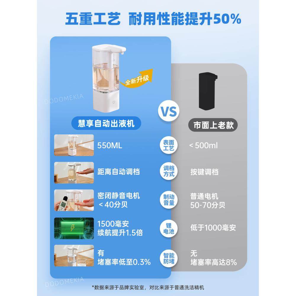 洗洁精2259自动应机器厨房洗手液机洗碗液器感洗涤出液智能电皂动