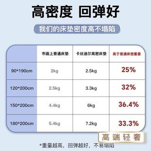 乳胶床垫软垫租家用学生宿舍本单人高端轻奢榻榻米海绵垫褥日子房