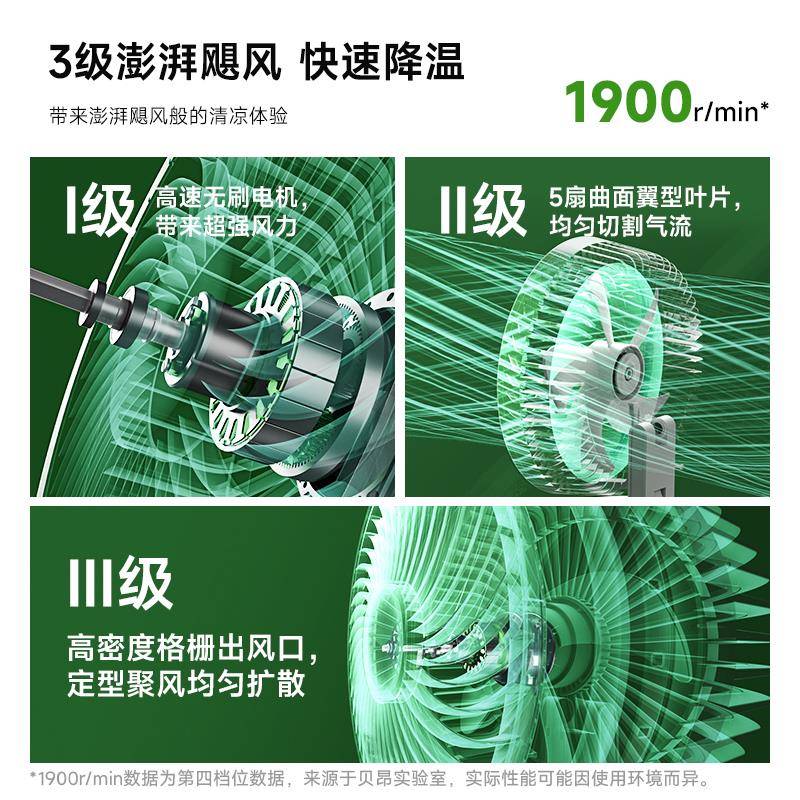 桌面台式电风户外音露营充电扇长续航轻大量便携式台扇f1风00