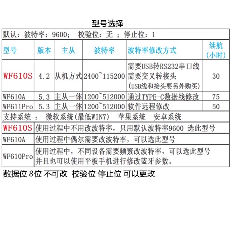 蓝淇WF610S 交换机RS2蓝牙模块