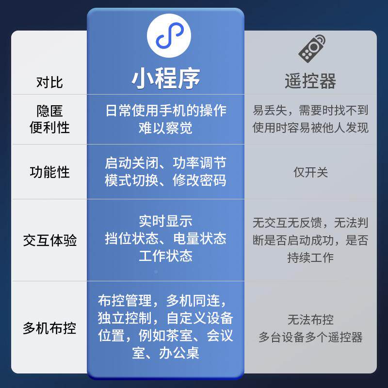防窃RP50听偷听设笔备手机音录音屏仪办蔽公录室防录音录像干扰器