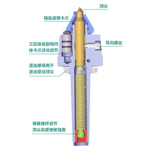 数控车床莫氏驱动顶尖直柄液压端面拨动回转顶针卡爪4 6号梅花